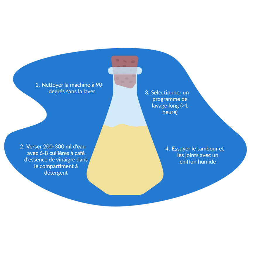 Procédure de nettoyage avec du vinaigre